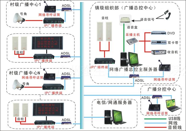 村村通数字IP网络广播系统解决方案 打造基层智慧广播新标杆